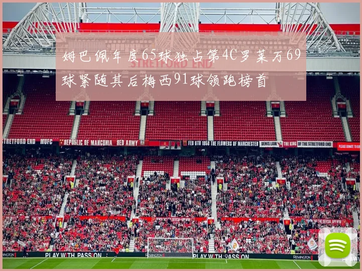 姆巴佩年度65球独占第4C罗莱万69球紧随其后梅西91球领跑榜首