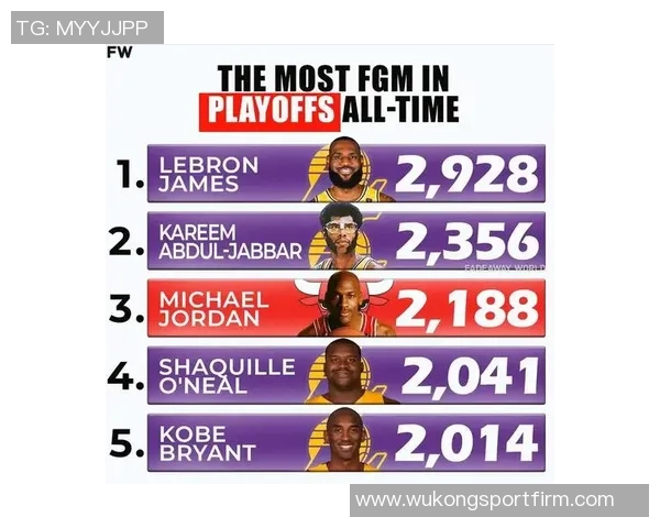 12月6日以来NBA第三节失分排名太阳独占鳌头火箭紧随其后