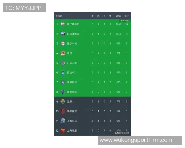 亚冠东亚区最新积分榜分析海港仅得1分垫底蓉城暂列第9名
