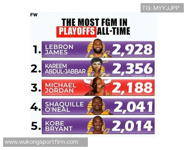 12月6日以来NBA第三节失分排名太阳独占鳌头火箭紧随其后