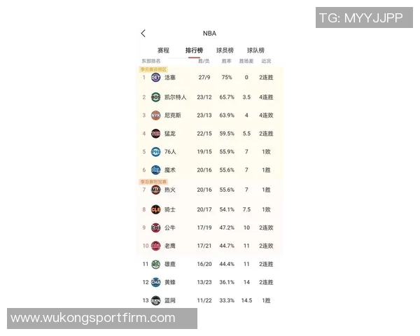 12月6日以来NBA第三节失分排名太阳独占鳌头火箭紧随其后